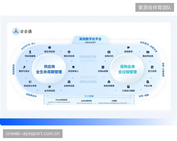 供应链协作网络加速打通数据壁垒 实现供需精准匹配